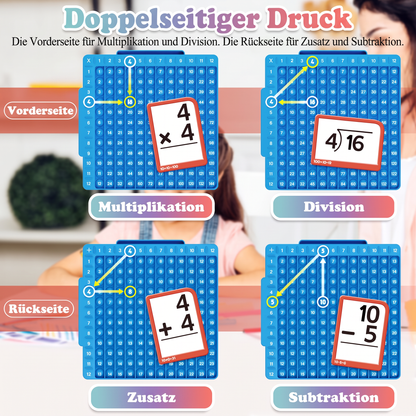 Mathe-Lernkarten-Set mit Rechentafel – Addition, Subtraktion, Multiplikation & Division